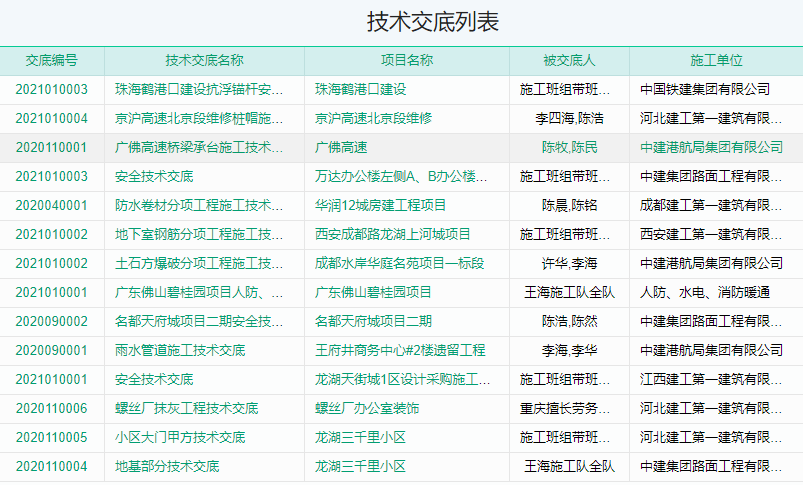 技术交底