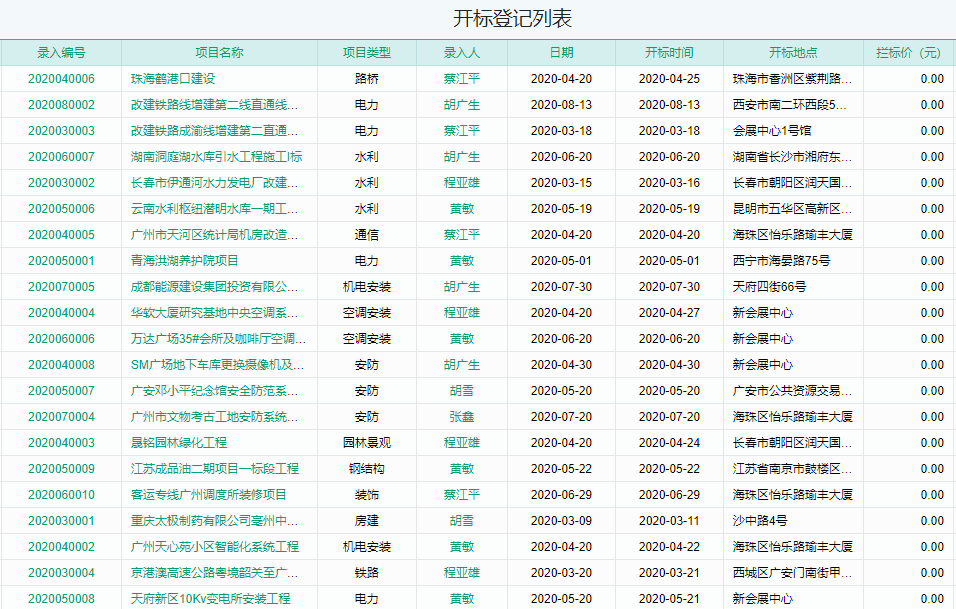 开标登记表