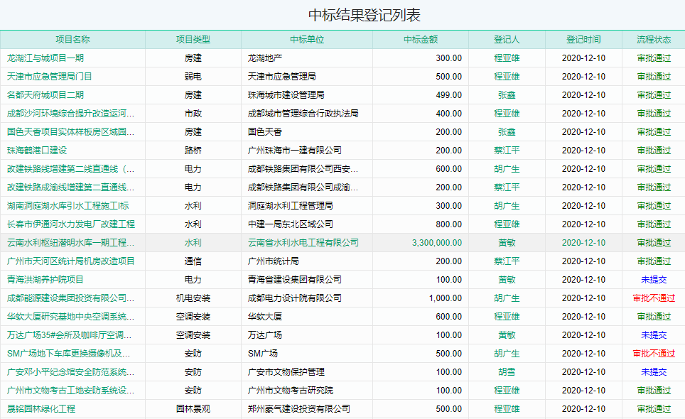 中标登记报表