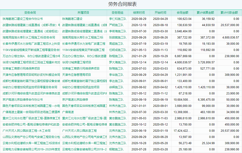 劳务合同报表.png