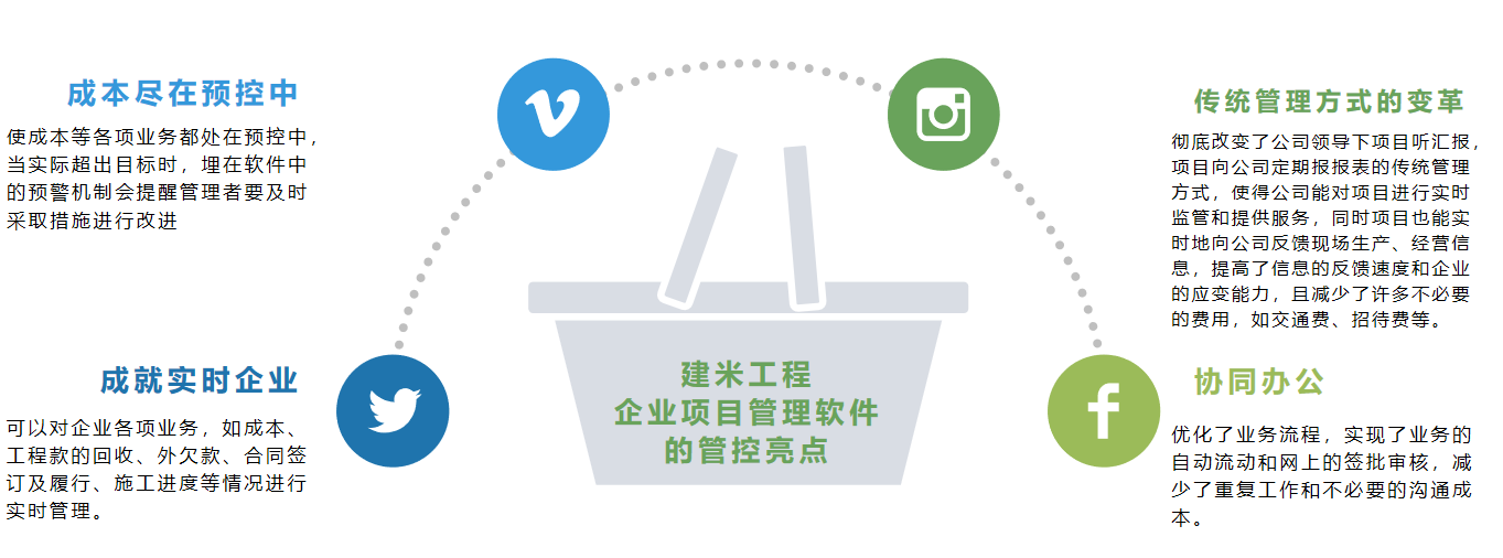 建米工程企业系统的优势.png