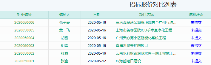 招标报价对比