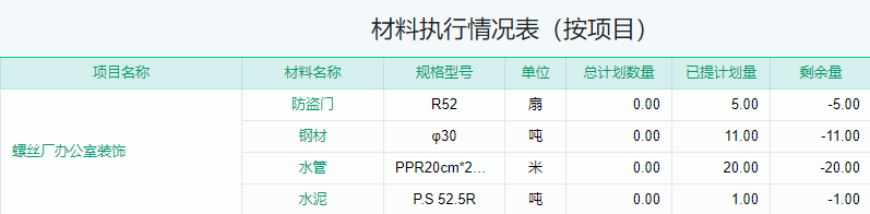 材料执行情况表