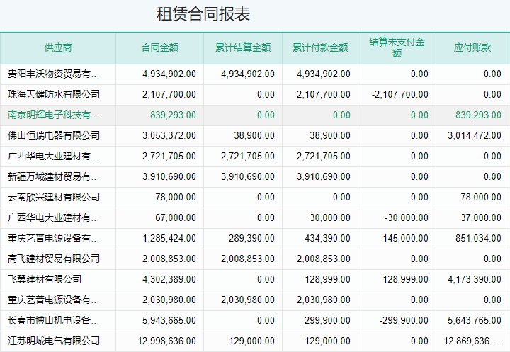 租赁合同报表