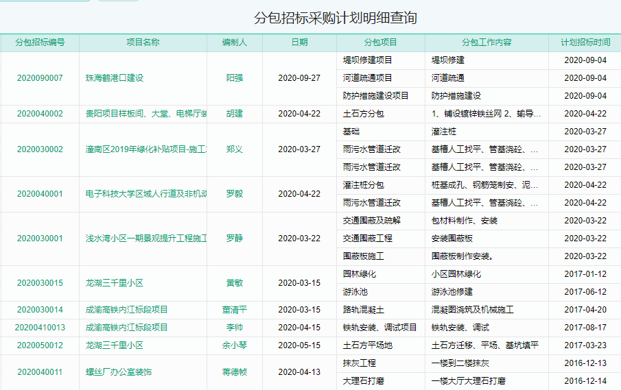 分包招标采购计划