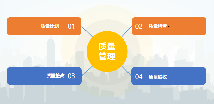 质量管理.png