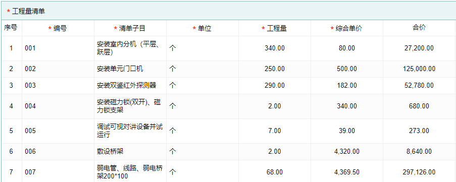 收入合同变更签证信息