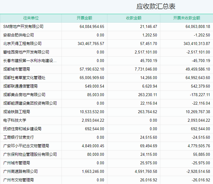 应收款汇总表