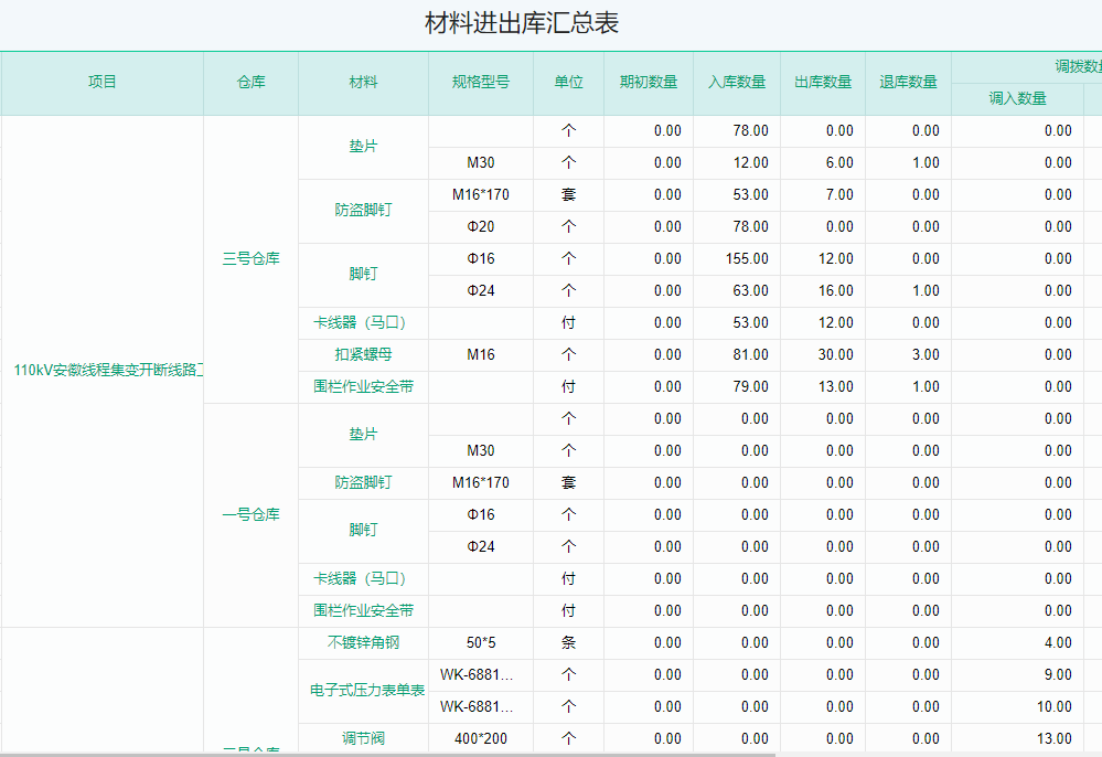 材料进出库汇总表