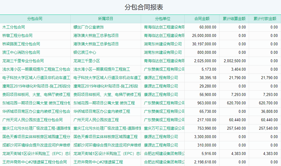 分包合同报表