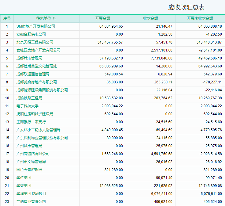 应收款汇总表