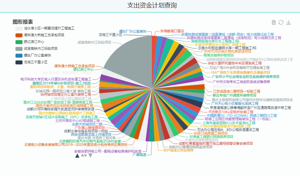 资金计划管理