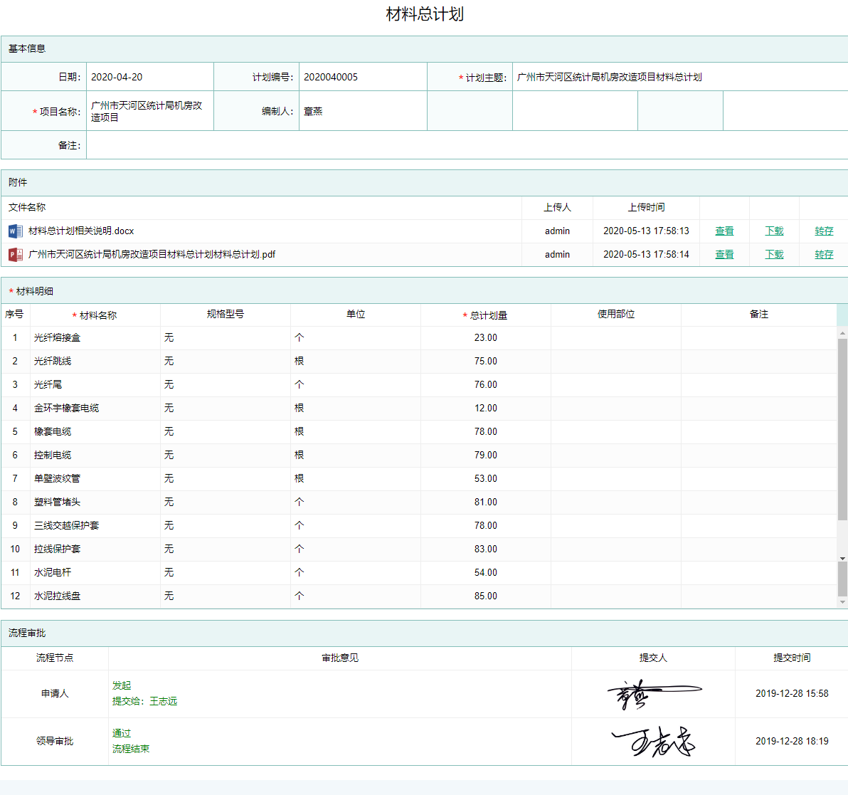 材料总计划