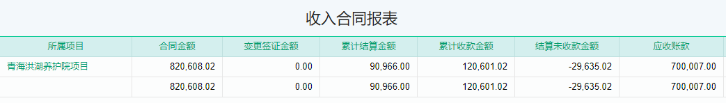 收入合同报表