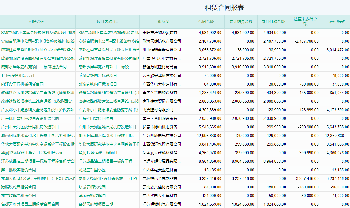 租赁合同报表