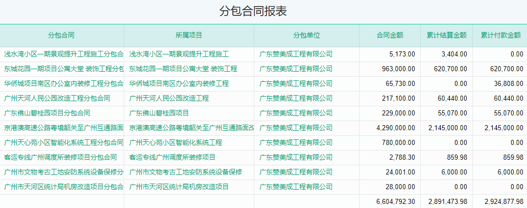 分包合同报表