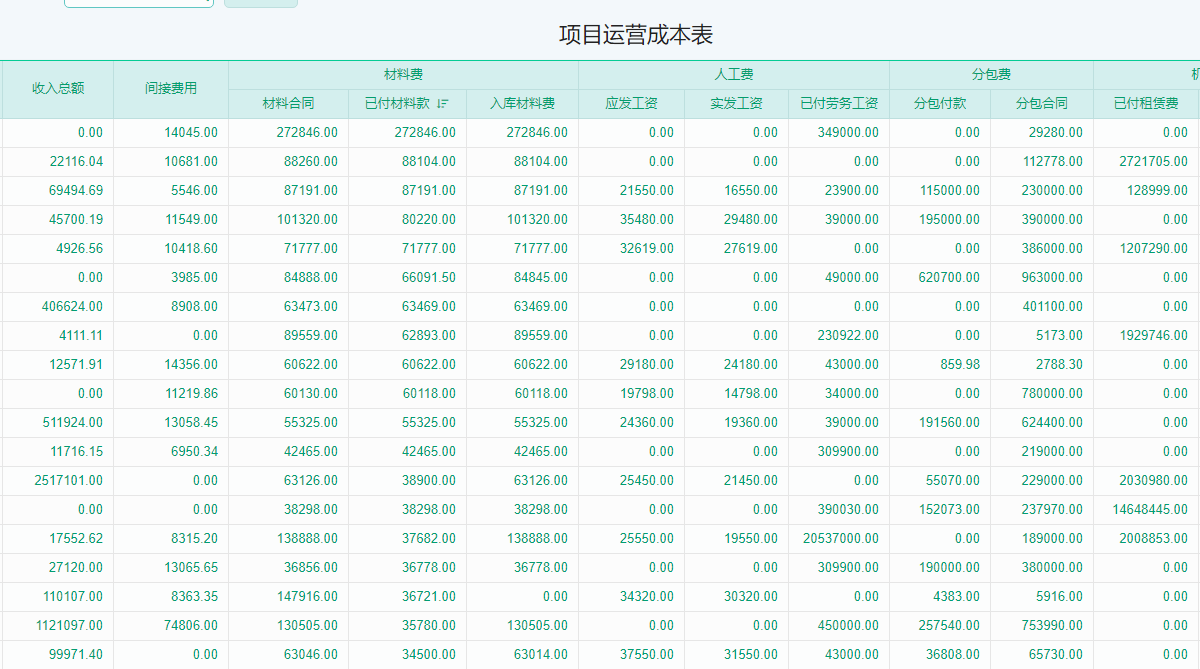 项目运营成本表