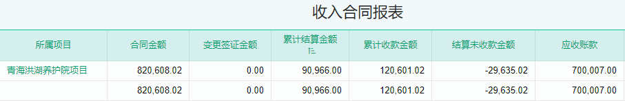 收入合同报表