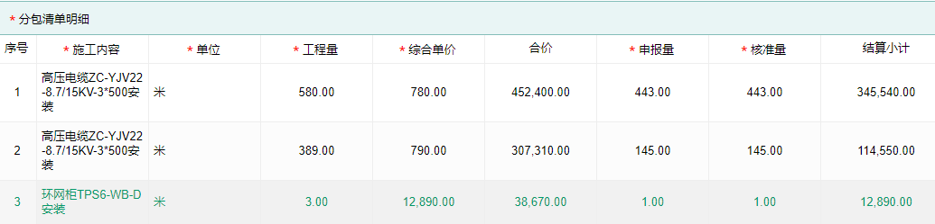 分包进度款申报明细