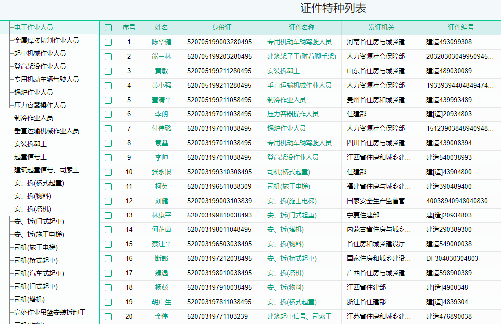 证件特种表