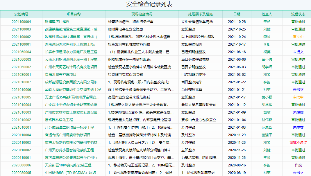 安全检查记录及整改