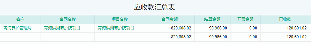 应收款汇总表