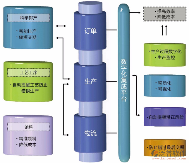 免费erp系统有哪些