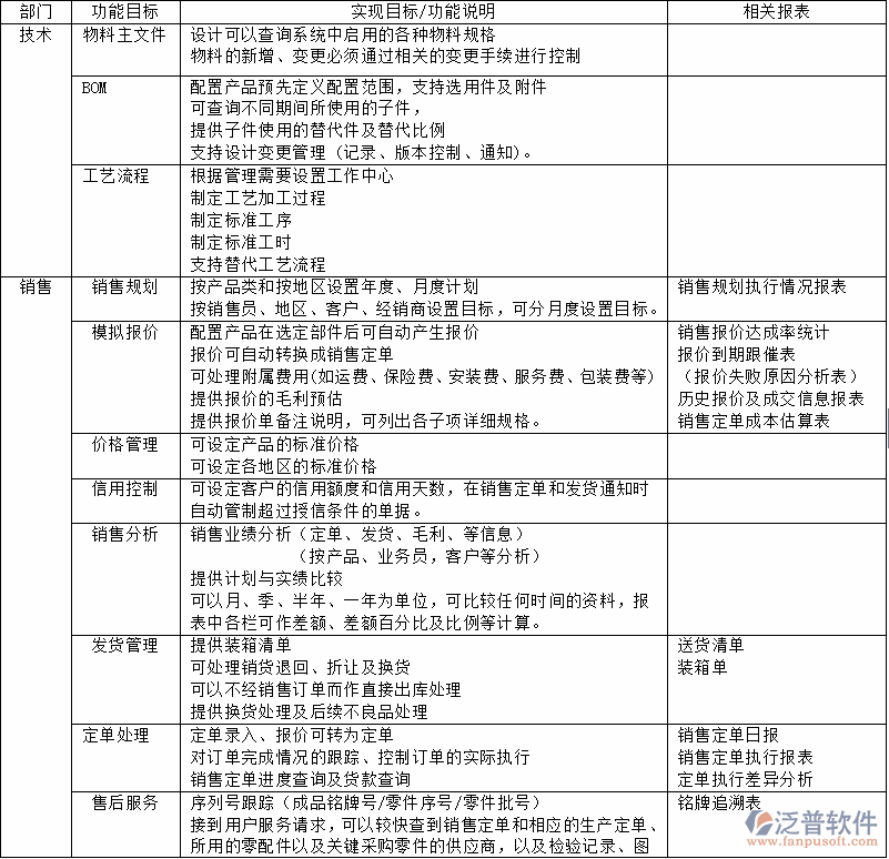 erp系统定制开发