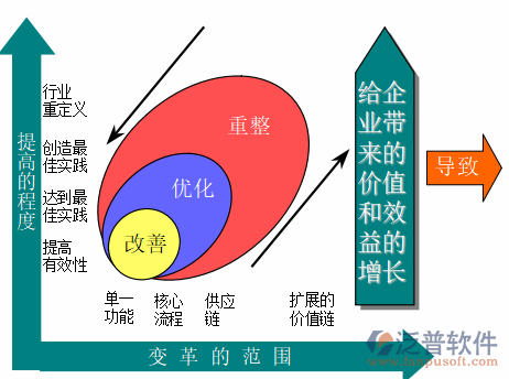 公关公司erp管理软件