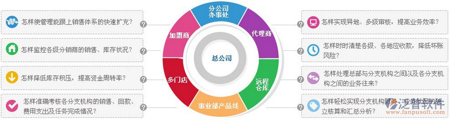 erp系统供应商有哪些