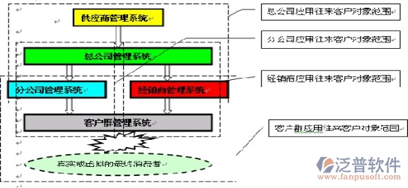 企业erp管理系统介绍