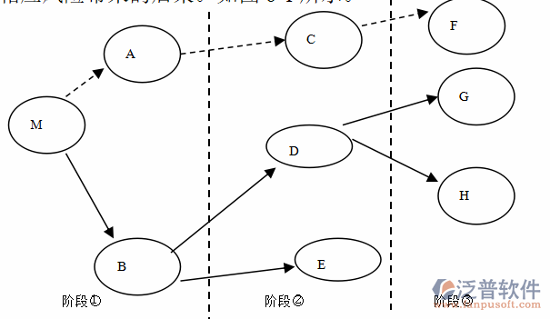 成功的erp案例