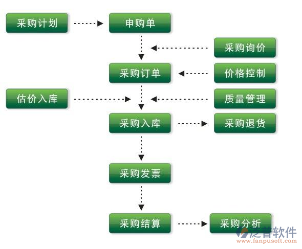 erp系统有哪些品牌