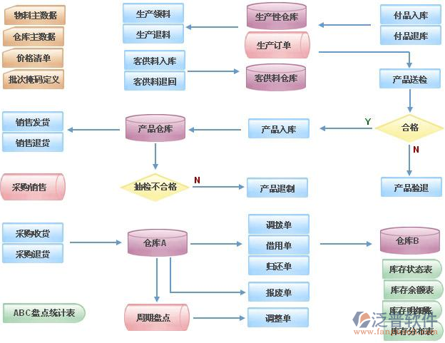 erp与精益生产
