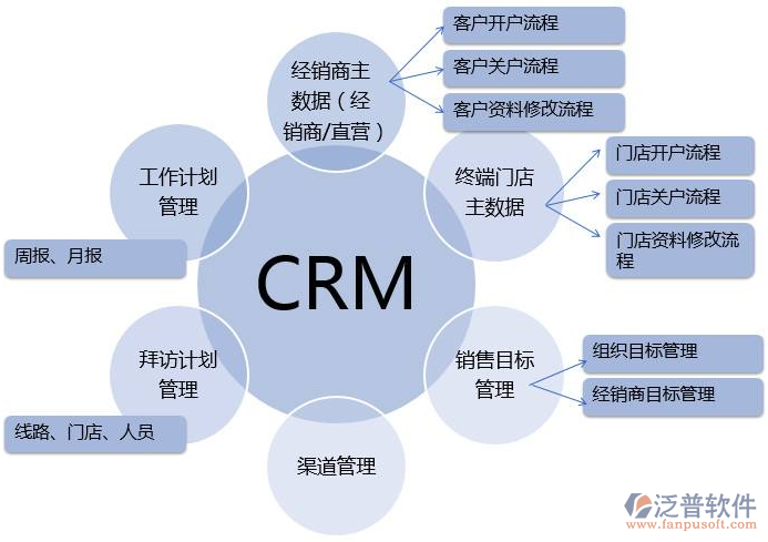 erp系统有什么用