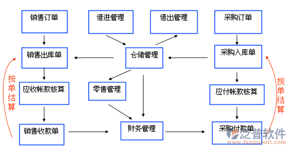 企业资源计划erp系统