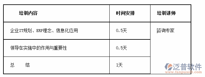 关于erp培训