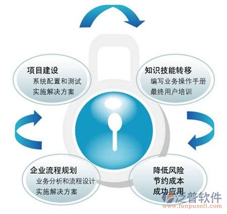 erp培训体系