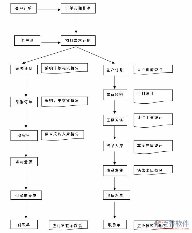 工厂erp解决方案