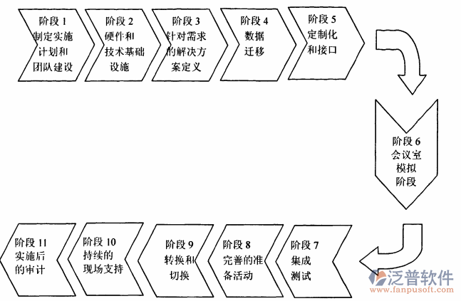 集团企业erp解决方案