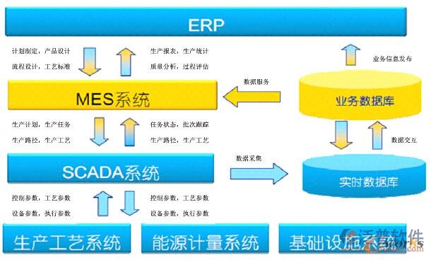 erp实施步骤