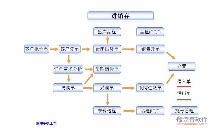 erp系统开源