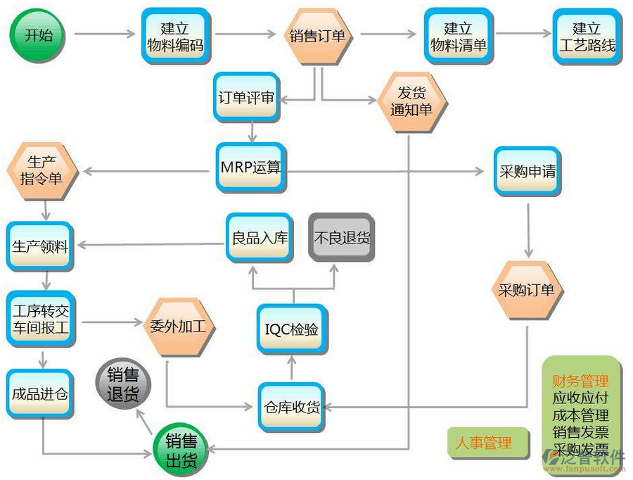 服装行业erp排名