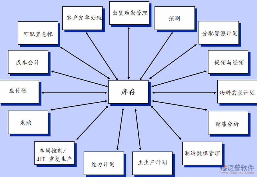 成功的erp项目实施