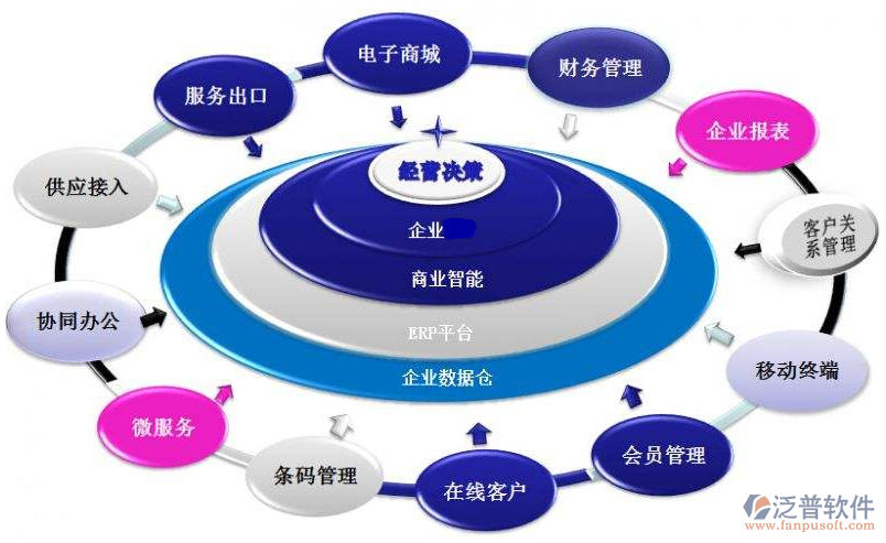 erp用什么软件开发
