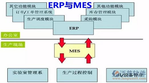 国外erp软件排行