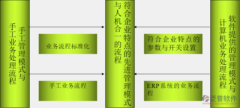 erp系统仓库软件