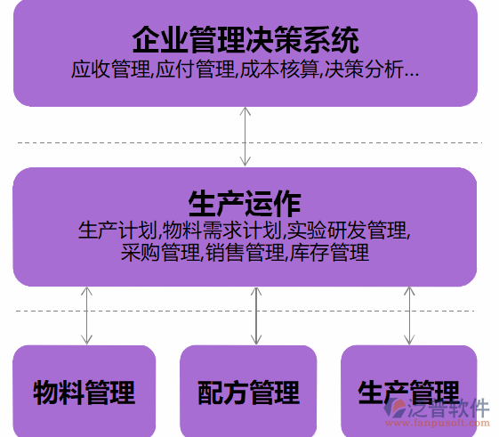 erp企业管理系统制作