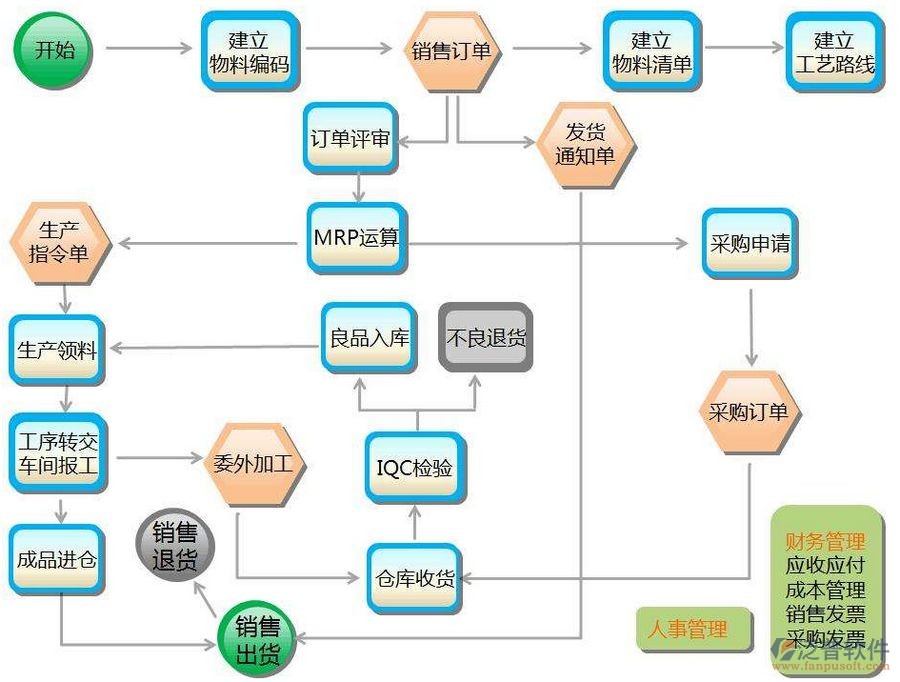 软件二次开发