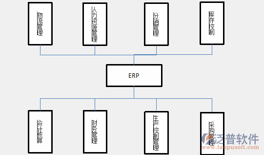 erp开发框架